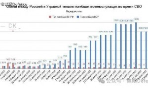 否认25名陆战队员投降！“匕首”精度太差，可怜乌军被造谣成舞男