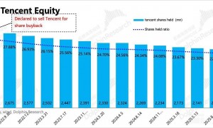 能花更能赚！腾讯的 Meta 时刻要来了？