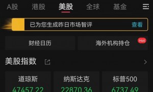 道指重挫约800点，美联储12月降息概率下降