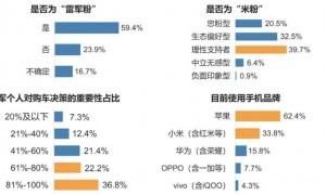 原创 
            谁在买小米YU7：85%低于35岁，本科学历占76%，平均年收入40万